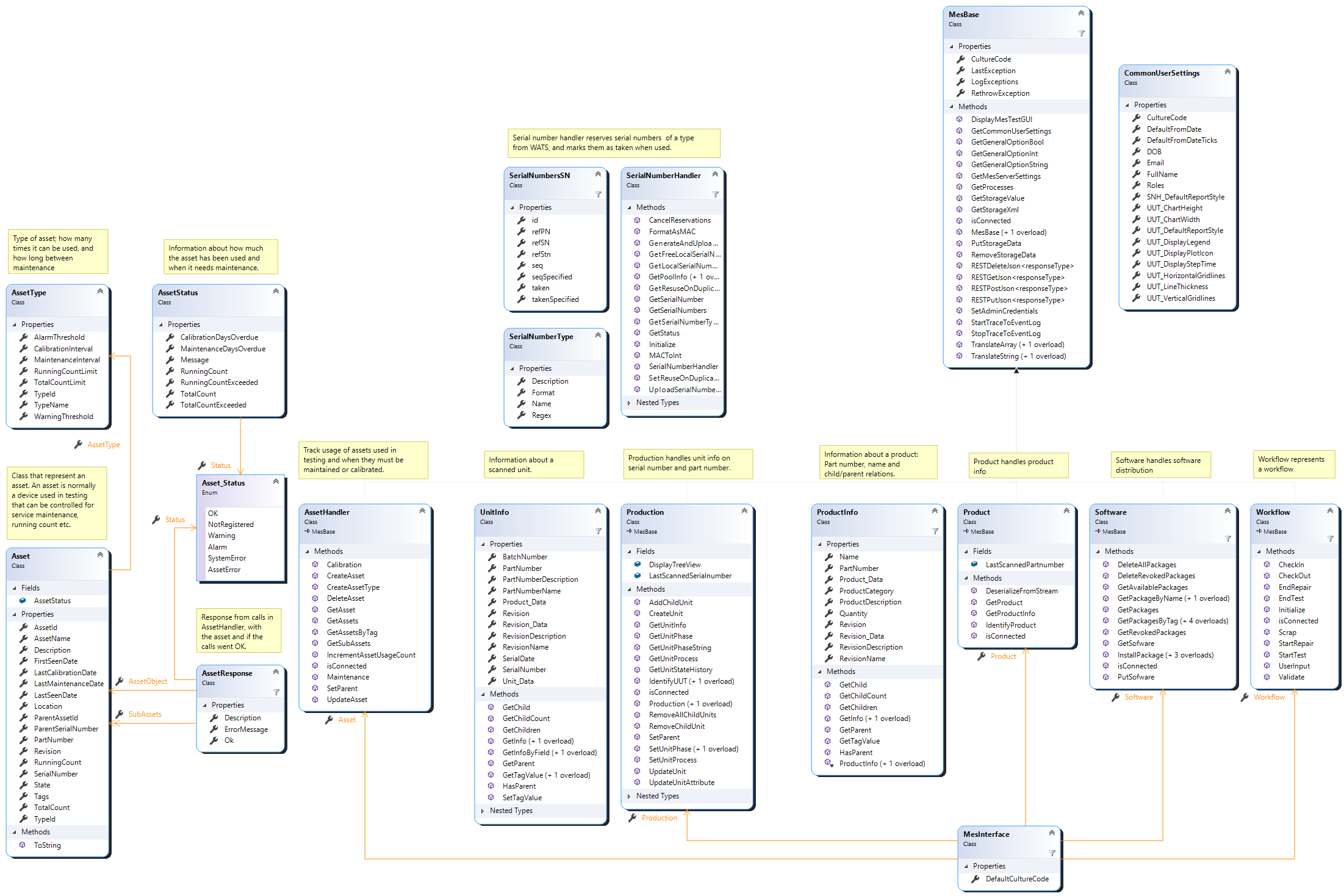 MES Interface